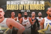 美媒历史球员30-21：哈登28 小卡26 韦德25 保罗23 约基奇21